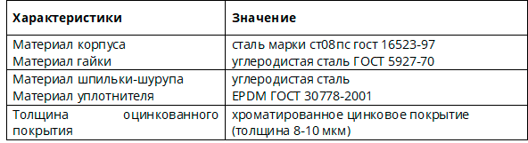 Хомуты металлические обжимные и червячные для крепления трубопроводов